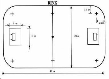 Les dimensions du terrain